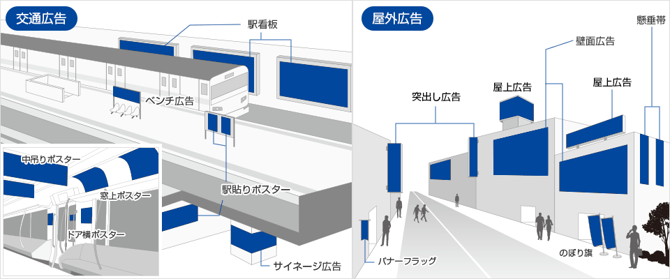 交通広告・屋外広告